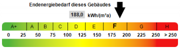 Kennwert Energieausweis - Springe: Frei & gemütlich – 2-Zi.-ETW mit Balkon!