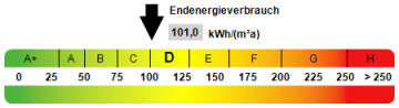Kennwert Energieausweis - Vermietete Erdgeschosswohnung mit Loggia in Hameln!